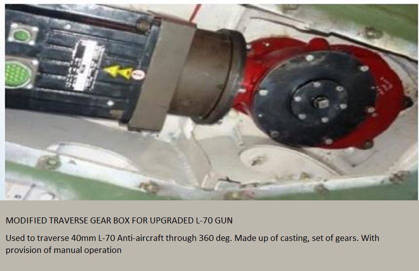 Modified Traverse Gear Box